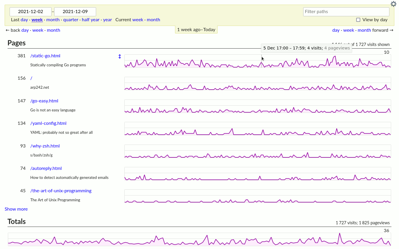GoatCounter dashboard